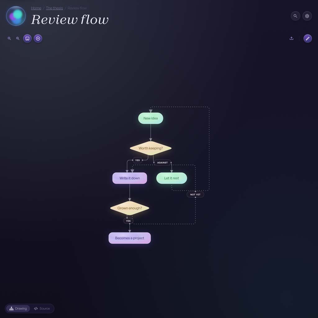 Awendy app, a review flow